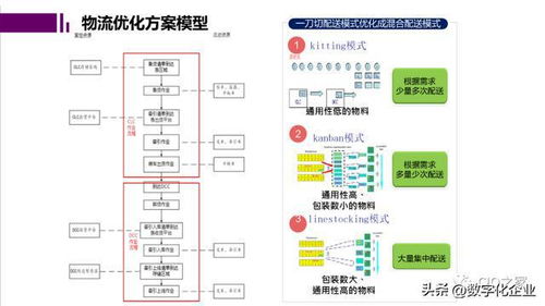 未來(lái)工廠(chǎng)與數(shù)字孿生 計(jì)算機(jī)系統(tǒng)服務(wù)驅(qū)動(dòng)下的智能制造新范式