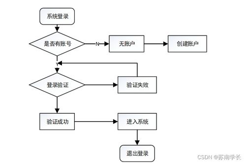 基于SpringBoot的銷(xiāo)售評(píng)價(jià)系統(tǒng)設(shè)計(jì)與實(shí)現(xiàn)——以計(jì)算機(jī)系統(tǒng)服務(wù)為例